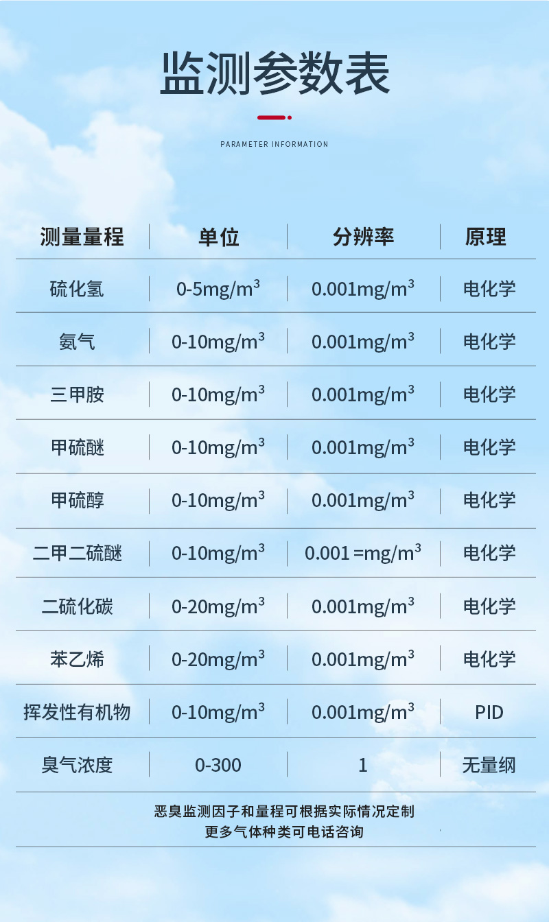 防爆型惡臭詳情_11.jpg